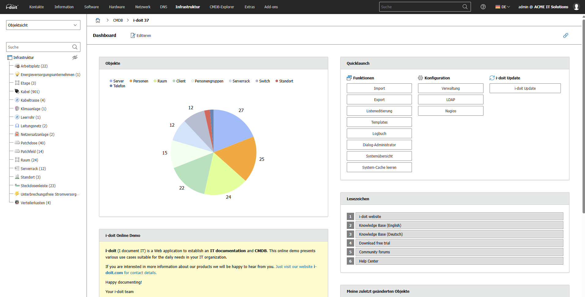 i-doit Standard Dashboard