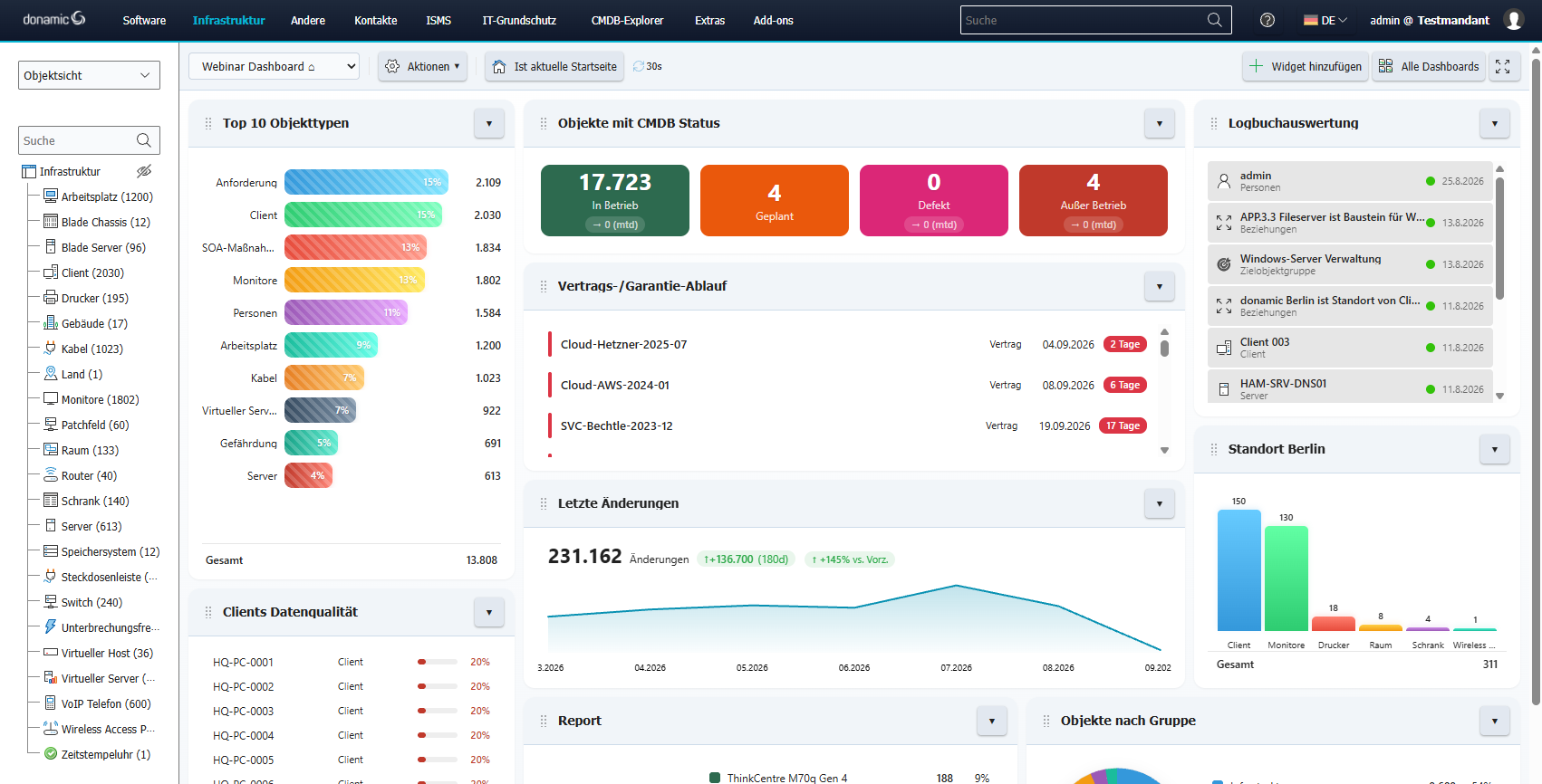 i-doit Dashboards Pro Add-on