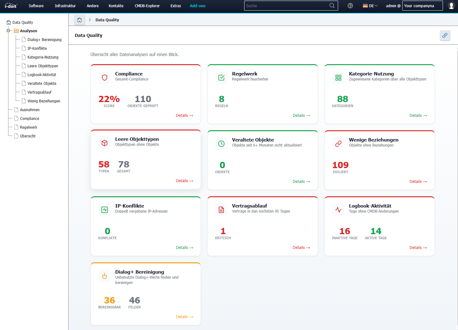 i-doit Data Quality Add-on — Dashboard-Übersicht aller Analysen